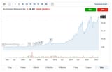 blizzard stock