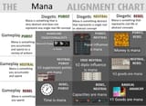 mana alignment
