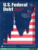 US_Federal_Debt_Projections_2025_2035_SITE