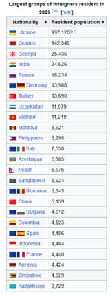 PolandForeigners