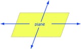 plane-geo