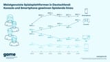 250616_GME_Marktdaten_25-014_Plattformen_16x9_DE-2048x1153