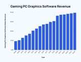 gaming-pc-software-revenue-min