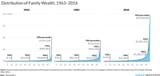 WealthPercentiles