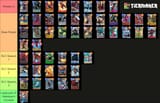 tokon roster