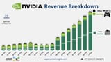 nvidias-gaming-revenue-is-now-7-from-total-revenue-data-v0-utm935rbzple1