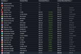 steam prices country vs country