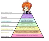 levels of argument smug anime face
