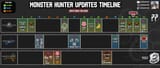 Wilds roadfmap comparison