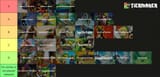 loz tier