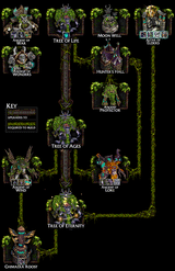 expansion-nightelf-techtree[1]