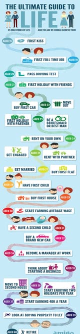 Loans