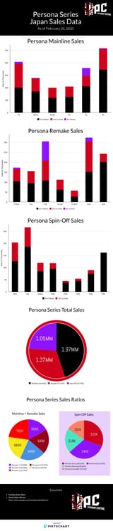 Persona-Series-Sales-Graphic-2020