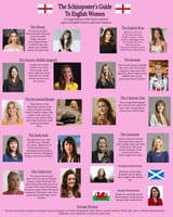 English_Women_archetypes