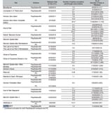 official numbers