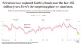 Climate-change