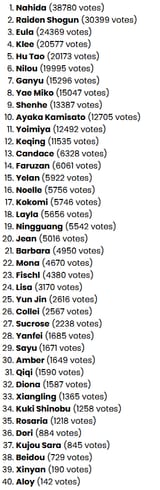 popularity pool