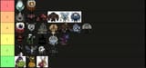 DST Boss tier