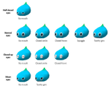chao face chart