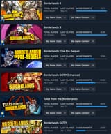 replaying borderlands with friends