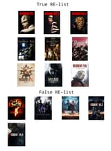 RE list