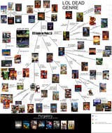 rts chart 2c