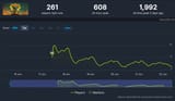 Screenshot 2025-06-22 at 11-28-02 FBC Firebreak Charts · SteamDB