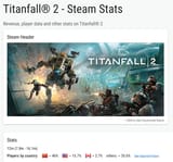 Titanfall® 2 Steam stats Gamalytic
