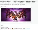 Dragon Age™ The Veilguard Steam stats Gamalytic