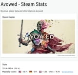 Avowed Steam stats Gamalytic