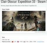 Clair Obscur Expedition 33 Steam stats Gamalytic