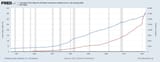 CPI_vs_M2_money_supply_increases