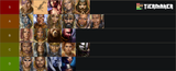 bg2tier