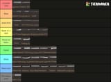 tierlist