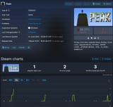 Peak March 1st