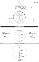 Ophite Diagram