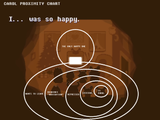 carol proximity chart