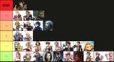 objective best ff protag list