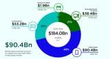 revenue-game-industry-platform