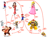 mario web