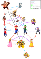 mario web 2