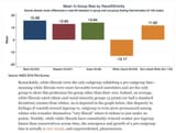 pro outgroup bias