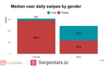 Tinder Swipe Men &amp; Women