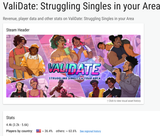ValiDate Struggling Singles in your Area Steam stats Gamalytic