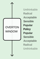 Overton_Window_diagram.svg