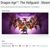 Dragon Age™ The Veilguard Steam stats Gamalytic1