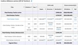 FFT sales