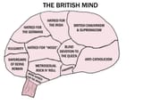 british-mind