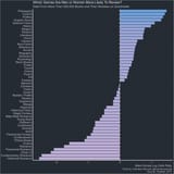 Book genres literature genres for men and women