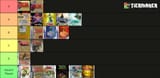 Tier list